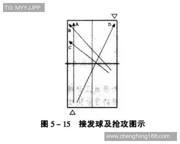 南京乒乓球队进攻战术深度分析与实战应用探讨