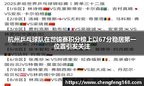杭州乒乓球队在世锦赛积分榜上以67分稳居第一位置引发关注